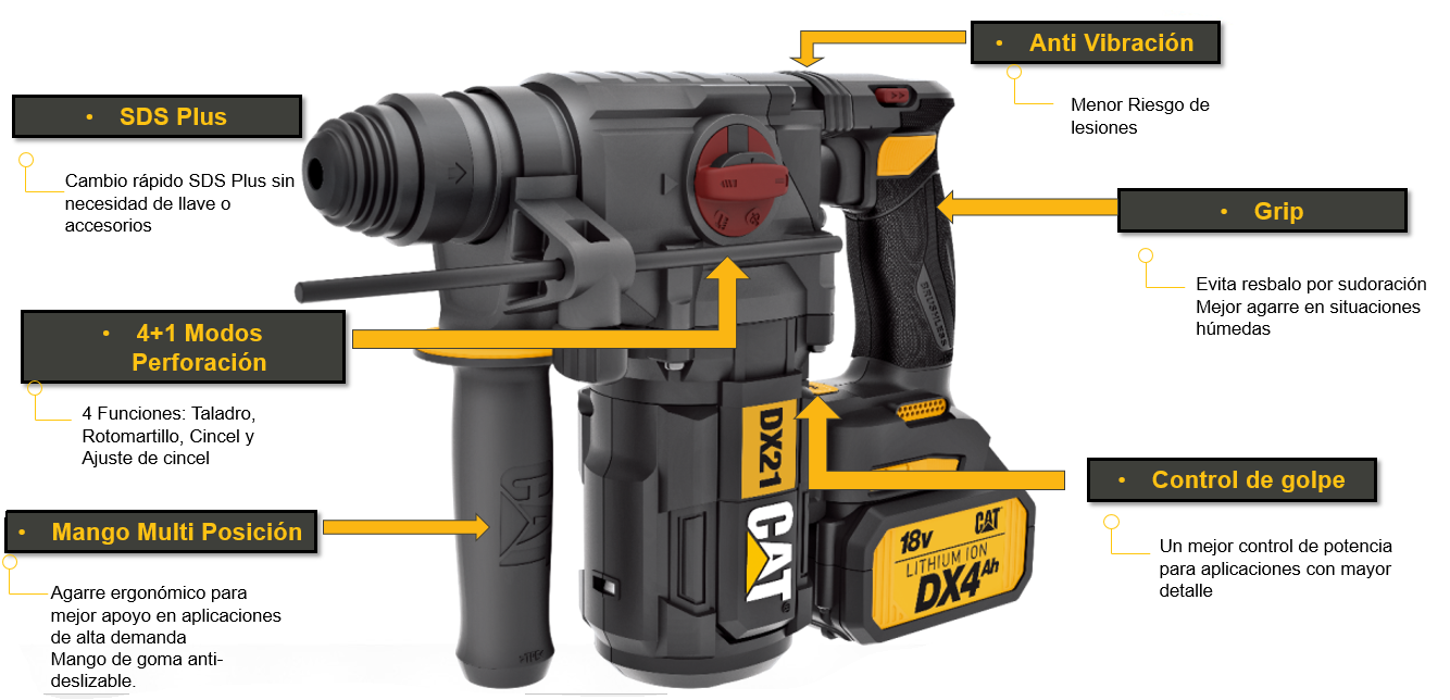SDS PLUS TALADRO ROTOMARTILLO CAT DX21
