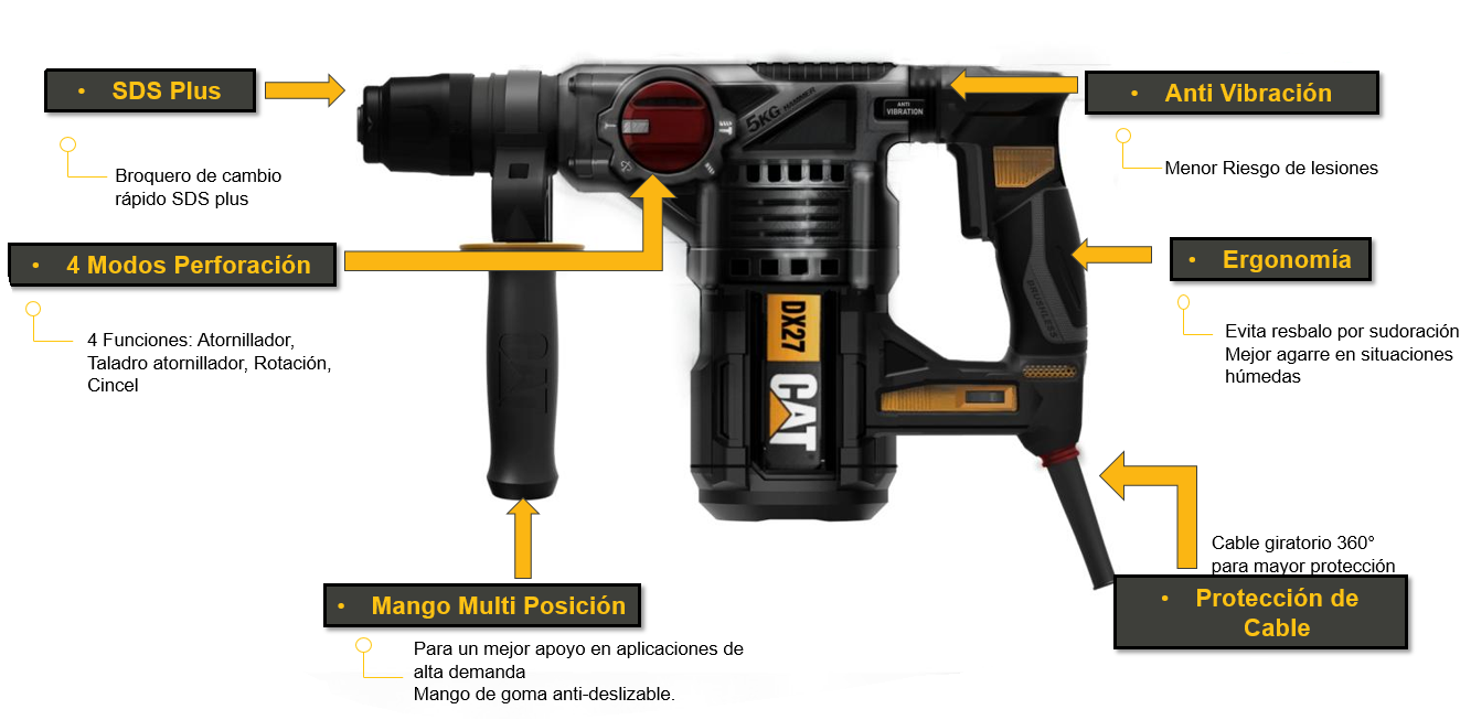 SDS PLUS ROTOMARTILLO DEMOLEDOR CAT DX27U