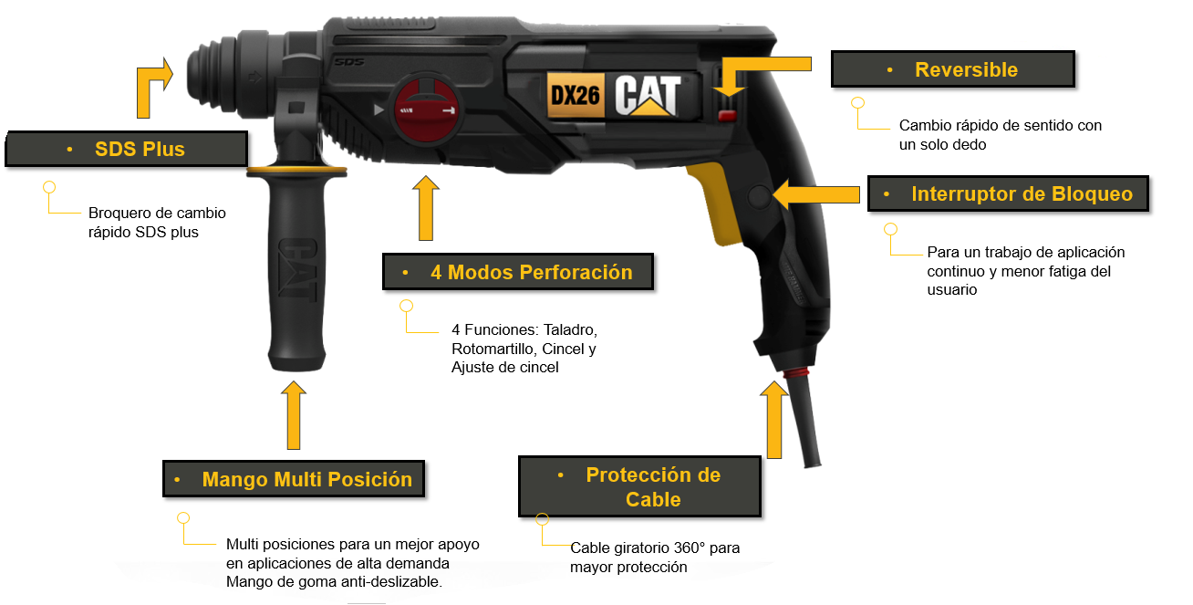 TALADRO ROTOMARTILLO SDS PLUS CAT DX26U
