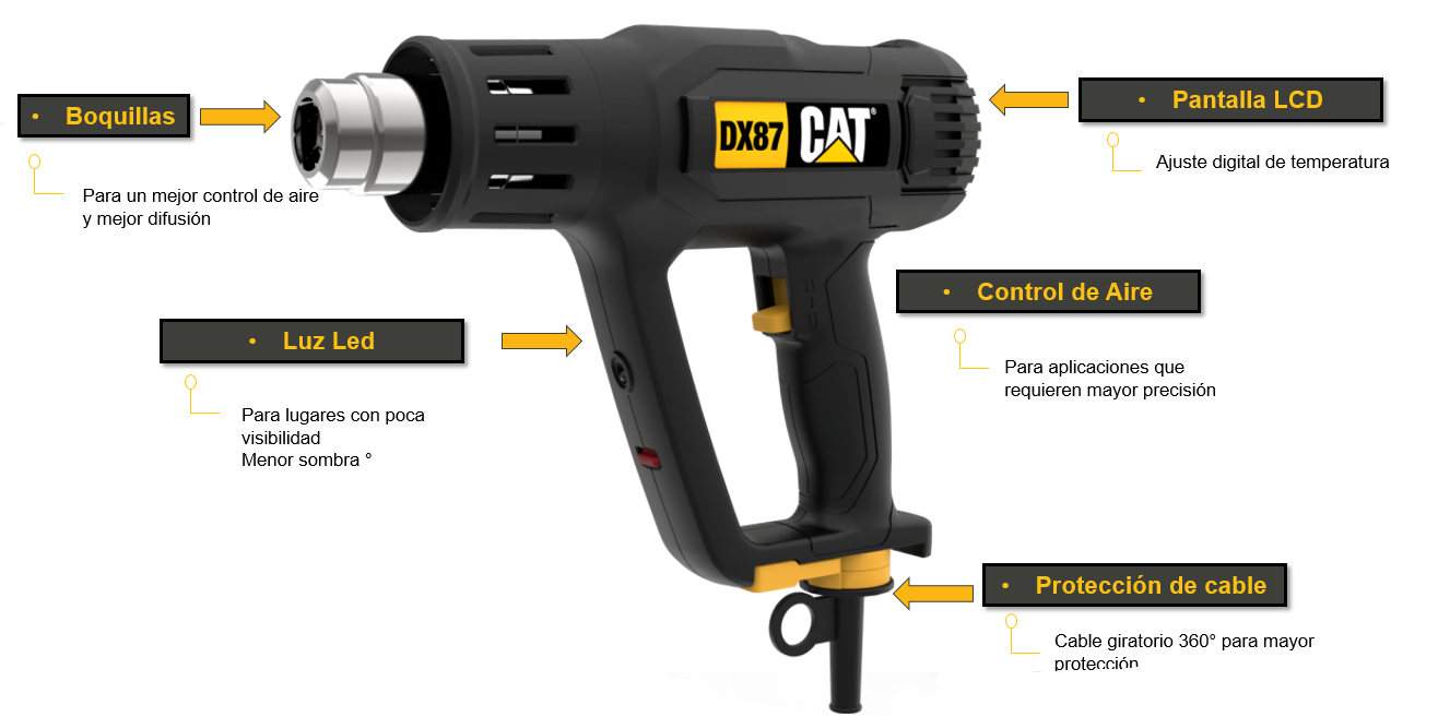 PISTOLA DE CALOR CAT DX87U